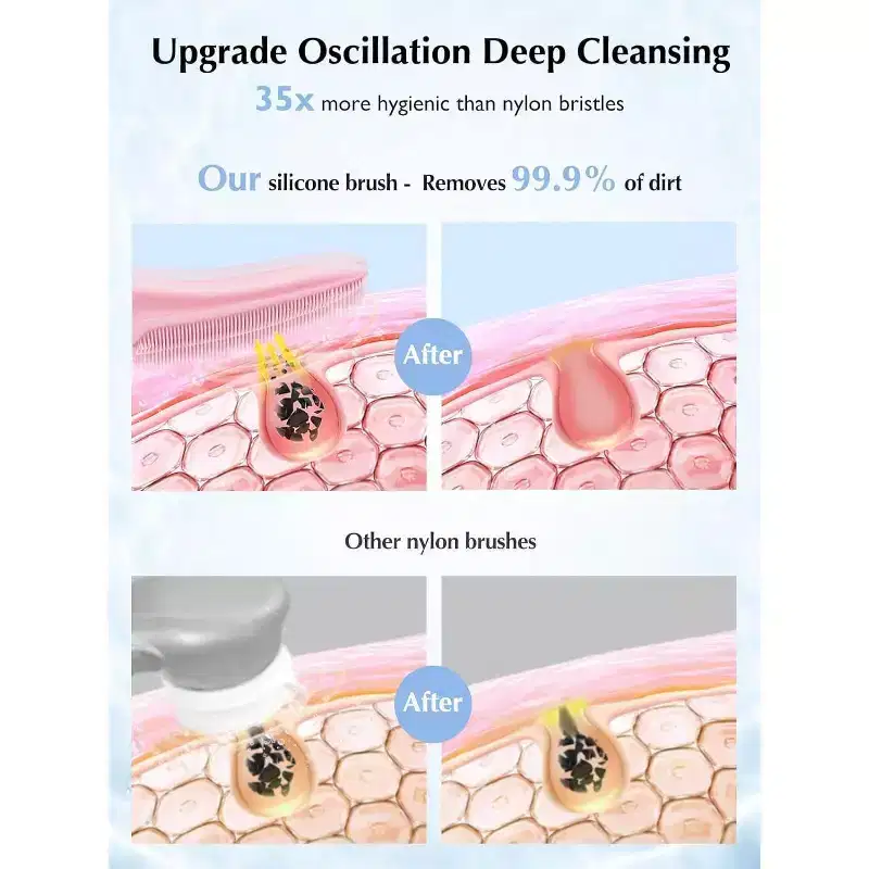 COSLUS JMY05 Face Scrubber Facial Cleansing Brush: Silicone Portable Waterproof Rechargeable Face Wash Brush,Electric Face Exfoliator