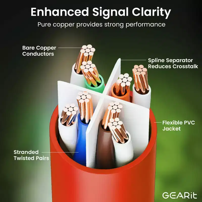 GEARit Cat6 Ethernet Patch Cable - Snagless RJ45, Stranded, 550Mhz, UTP, Pure Bare Copper Wire, 24AWG - Red