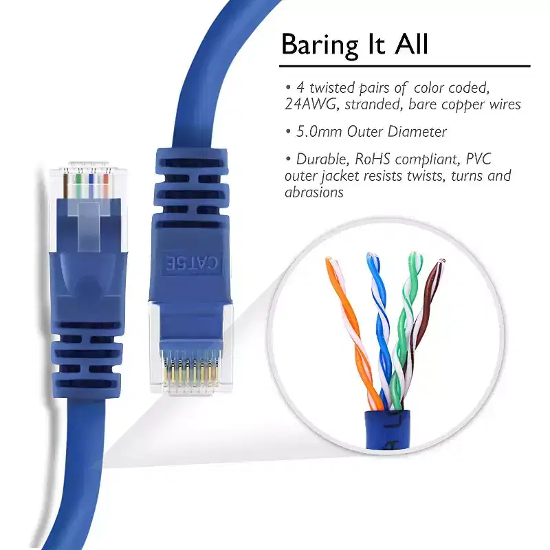 GEARit Cat5e Ethernet Patch Cable - Snagless RJ45, Stranded, 350Mhz, UTP, Pure Bare Copper Wire, 24AWG - Blue - 6ft