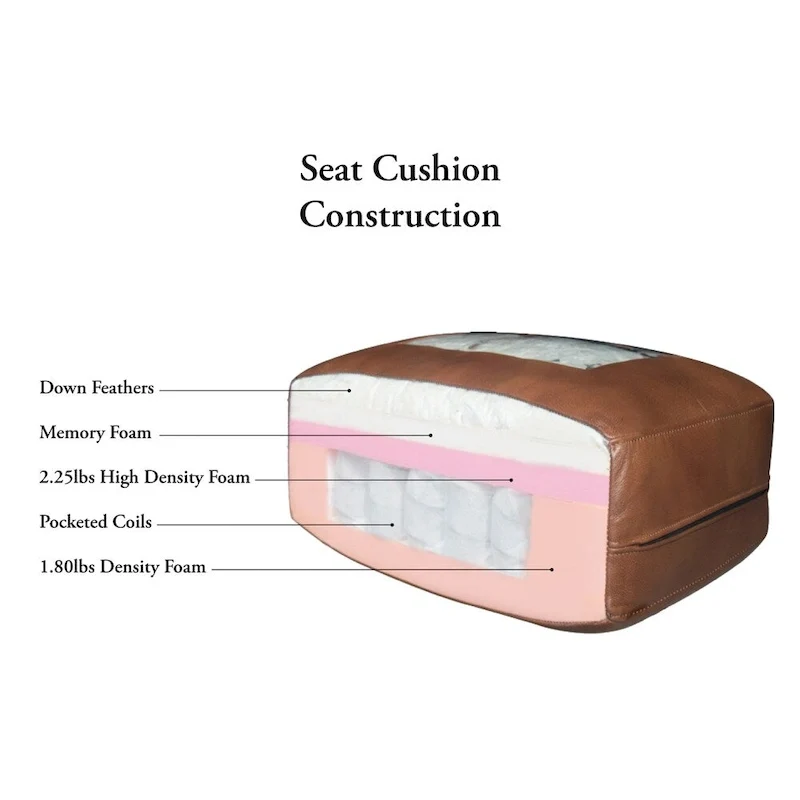 Top-Grain Leather Sofa with Feather, Memory Foam and Pocketed Coils