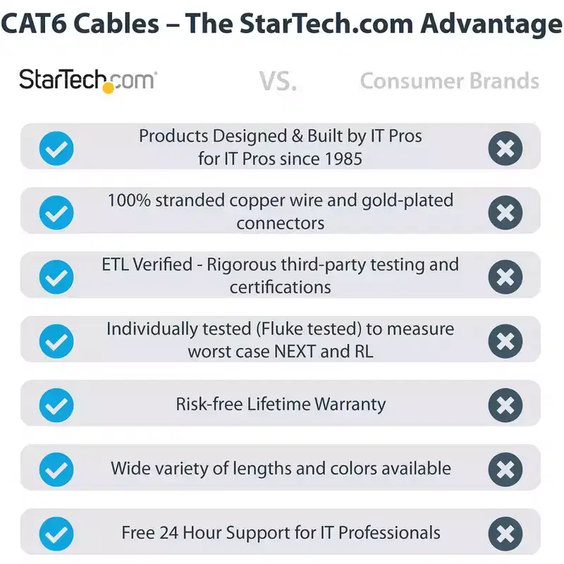 StarTech.com 7ft CAT6 Ethernet Cable, Snagless UTP RJ45 Black - N6LPATCH7BK