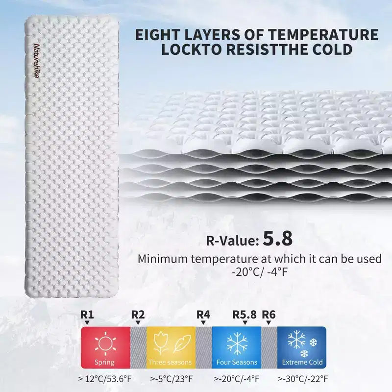 Naturehike Ultralight Insulated Sleeping Pad with R5.8,3.2in Thickened Patchworkable Inflatable Double Sleeping Mat for Camping with Inflatable Bag