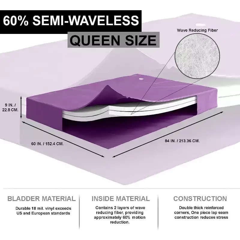 60% Semi-Waveless Hardside Water Bed Mattress, Two Wave Reducing Fiber Layers - Frame Not Included